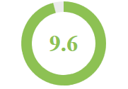 Ratings Image