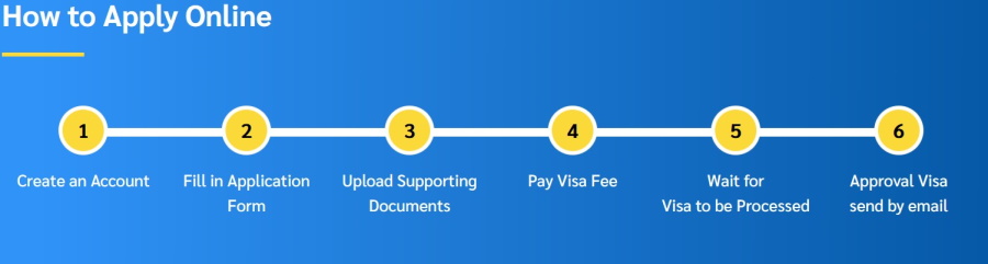 Thailand E Visa Online Example Of Process